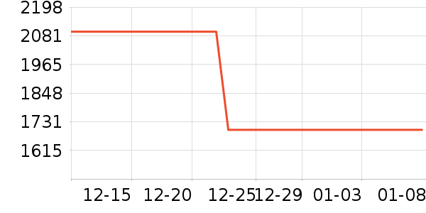 ϲ��ʢɽ�س�/��·����ʷ�۸�