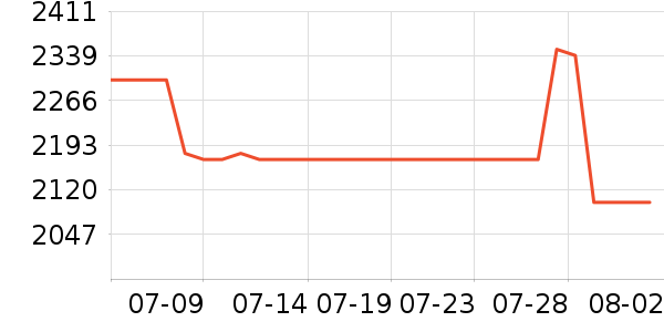 ��������������ʷ�۸�