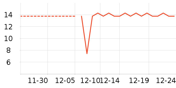 ��������ʷ�۸�