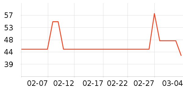 �٤�����ʷ�۸�