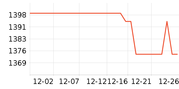 �׼Ҿ�ˮ����ʷ�۸�