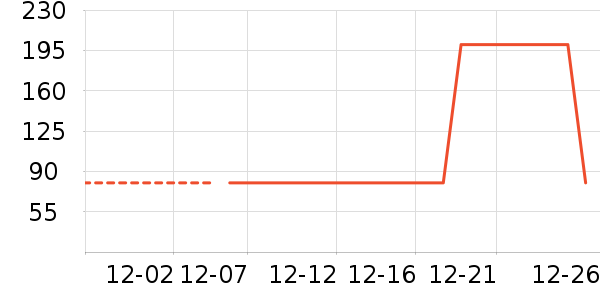 ������ʷ�۸�