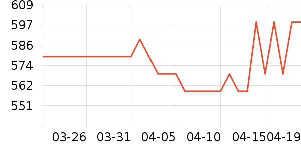 С�������ֱ���ʷ�۸�