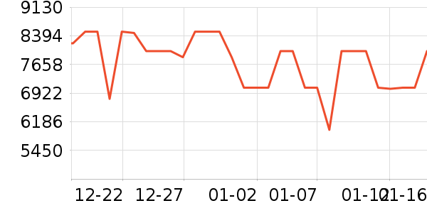 ����������ʷ�۸�