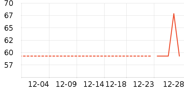 ������ʷ�۸�