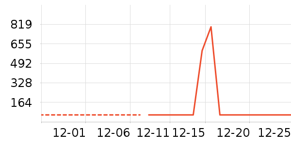 �ʵ����Ѿ���ʷ�۸�