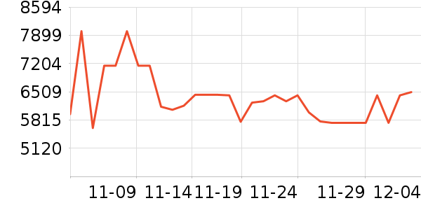 ���������ʷ�۸�