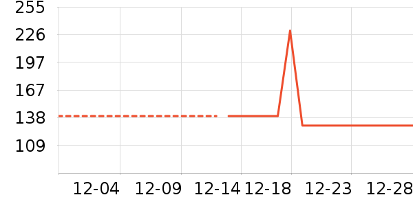 ����Ʒ�ƶ�ͯ���޷���ʷ�۸�