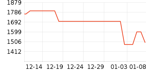 ���üѽ�����е��ʷ�۸�