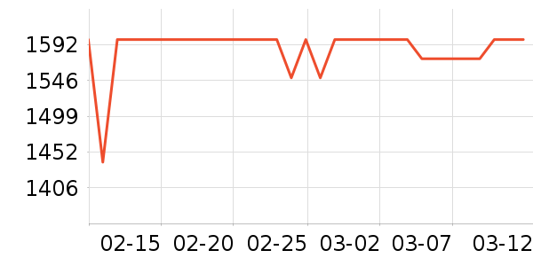 ���üѽ�����е��ʷ�۸�