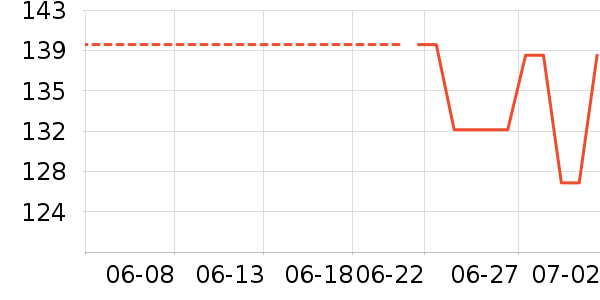 ���ַ���Һ��˪��ʷ�۸�