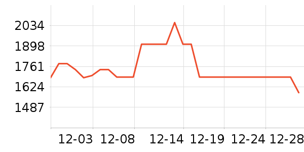 ɭ����������������ʷ�۸�