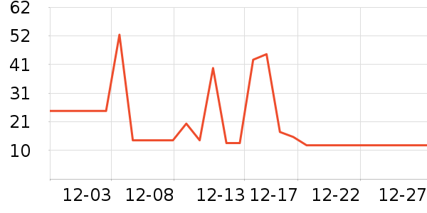 ABC��������ʷ�۸�