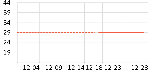 ʱ������/����/������ʷ�۸�