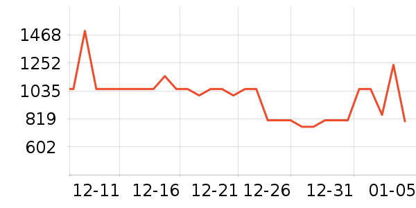 ���������̻���ʷ�۸�