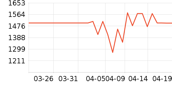 С���ϴ�»���ʷ�۸�