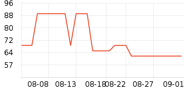 ����Է����/��/̨��ʷ�۸�