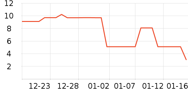 ����������ʷ�۸�