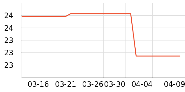 ��ȫ���������ʷ�۸�