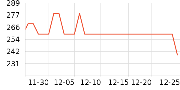 ���Ƕ���ͷ�׾���ʷ�۸�