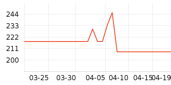 ����ʫ��Һ��˪��ʷ�۸�