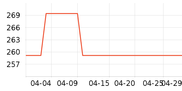 ��Ϊ�����ֻ���ʷ�۸�