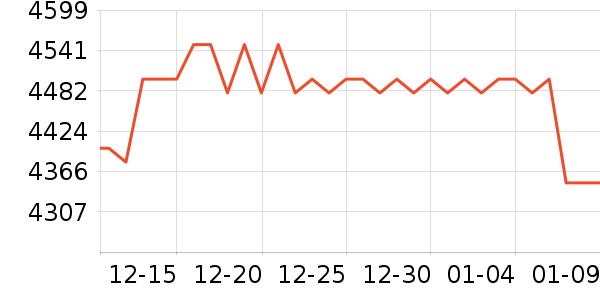 �����Կ���ʷ�۸�