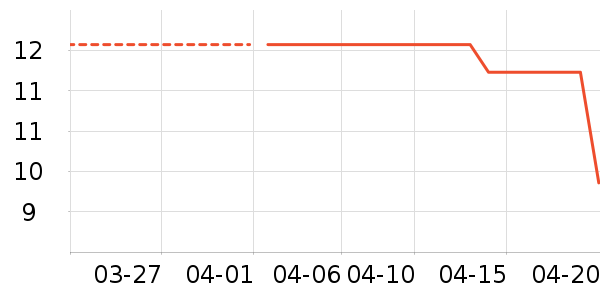 ����������������ʷ�۸�