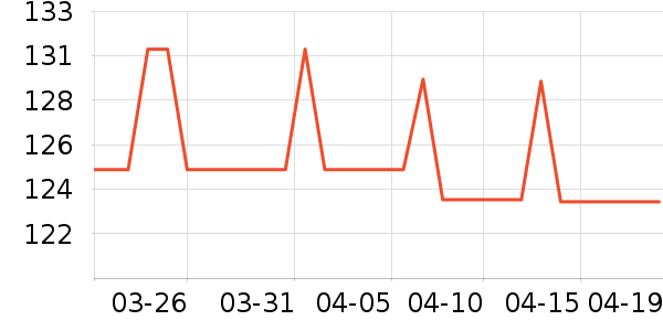 ���껤����װ��ʷ�۸�