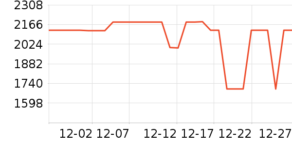 TCL������ʷ�۸�