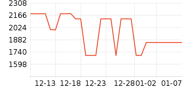 TCL������ʷ�۸�