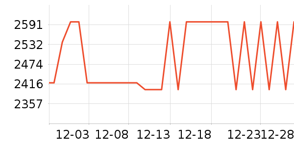 OPPOƽ�������ʷ�۸�