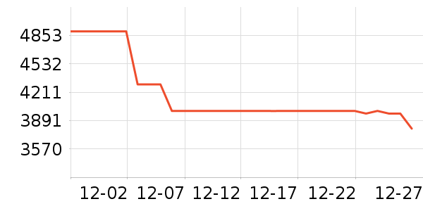 ����ϴ�»���ʷ�۸�