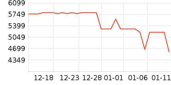 ƻ�������ֱ���ʷ�۸�