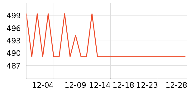 vivo�����ֱ���ʷ�۸�