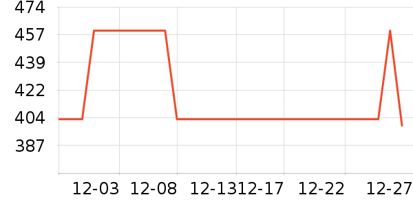 �������п���ʷ�۸�