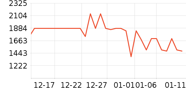 ����˶�װ��ʷ�۸�