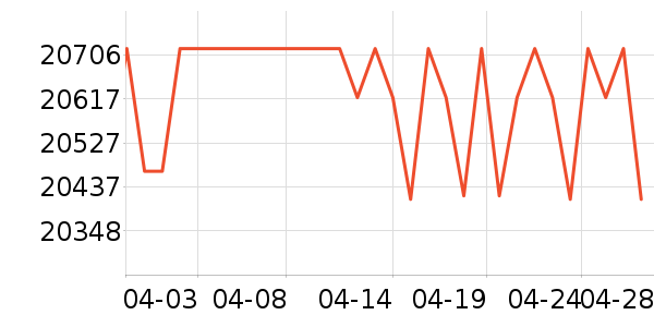 ȫ�Ѵ�����ʷ�۸�