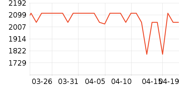 Unities��������������ʷ�۸�