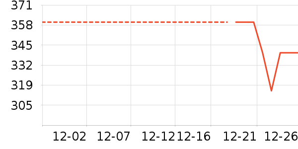 �������������ͯ���޷���ʷ�۸�