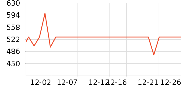 ������ʾ����ʷ�۸�