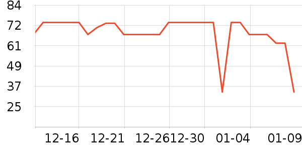 ��ð׾���ʷ�۸�