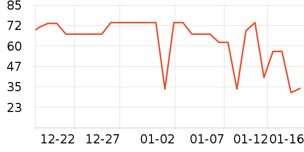 ��ð׾���ʷ�۸�