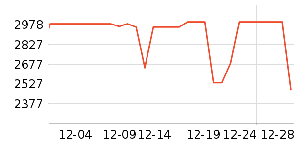 ƻ�������ֱ���ʷ�۸�