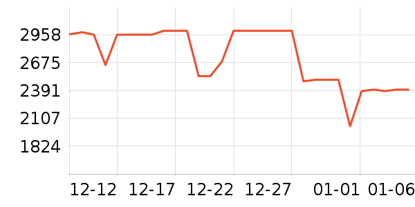 ƻ�������ֱ���ʷ�۸�