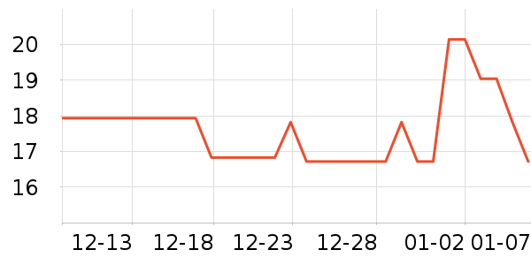 ����������ʷ�۸�