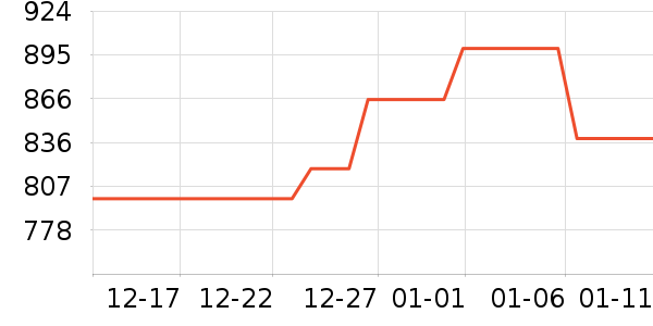 OPPO�ֻ���ʷ�۸�