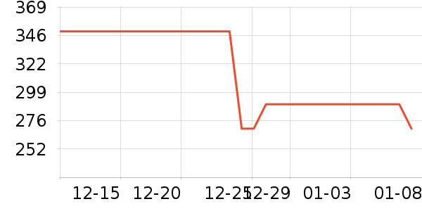 BOW������ƽ�������ʷ�۸�