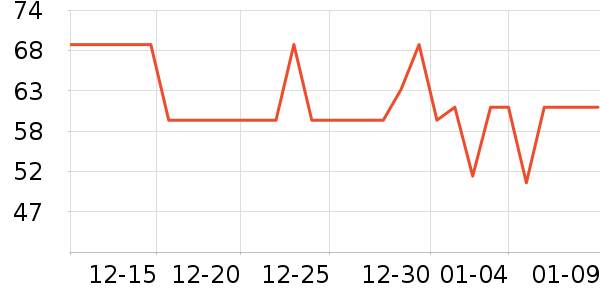 ������˷���ʷ�۸�