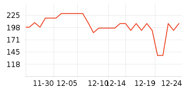 ��ԾѪ������ʷ�۸�